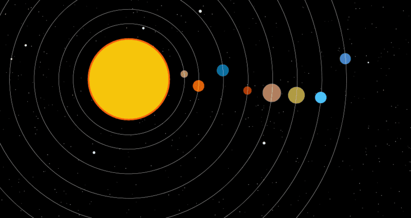 2D Solar System Simulator - differents speeds at the same orbit